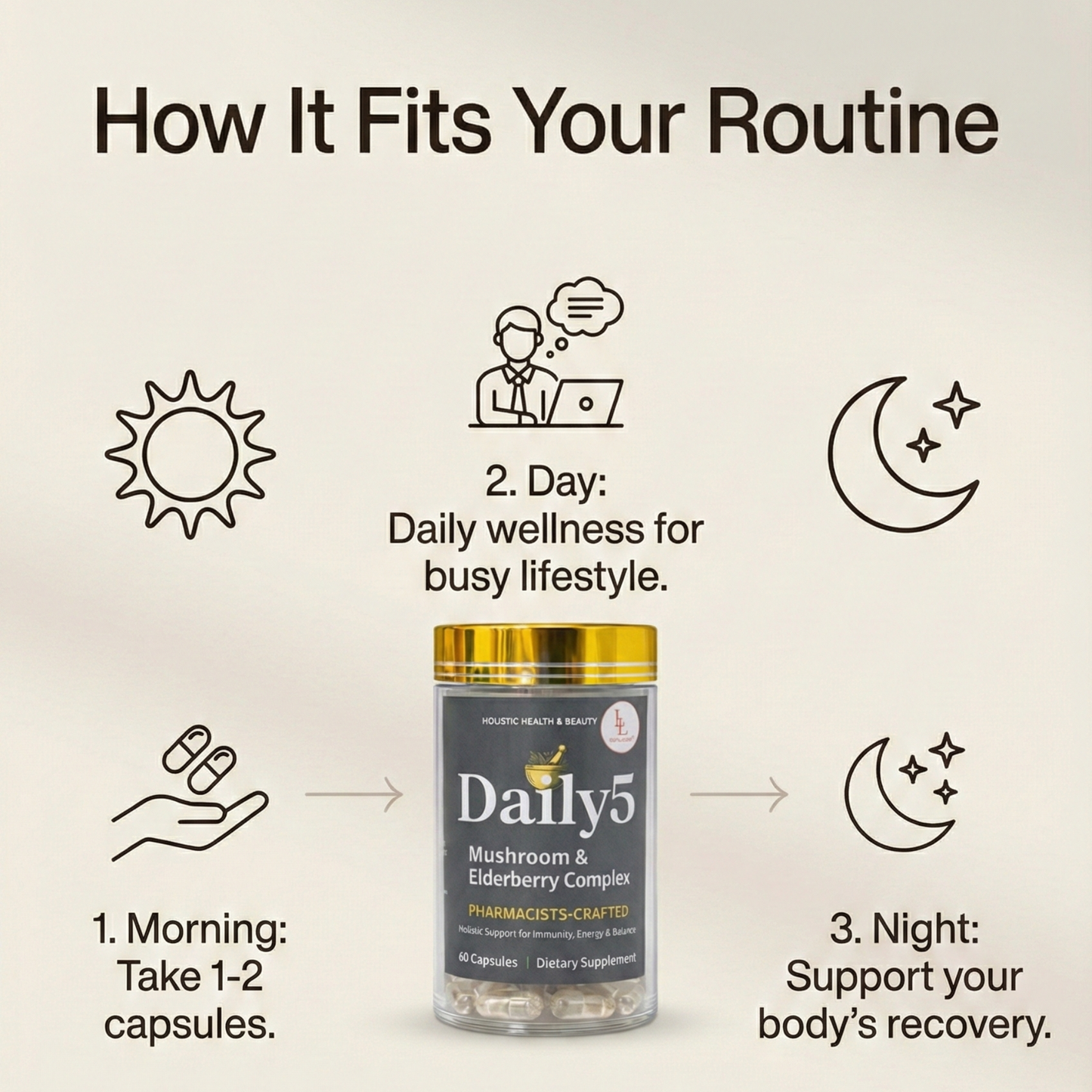 Daily 5 – Mushroom Complex and Elderberry | Pharmacist’s Formulation