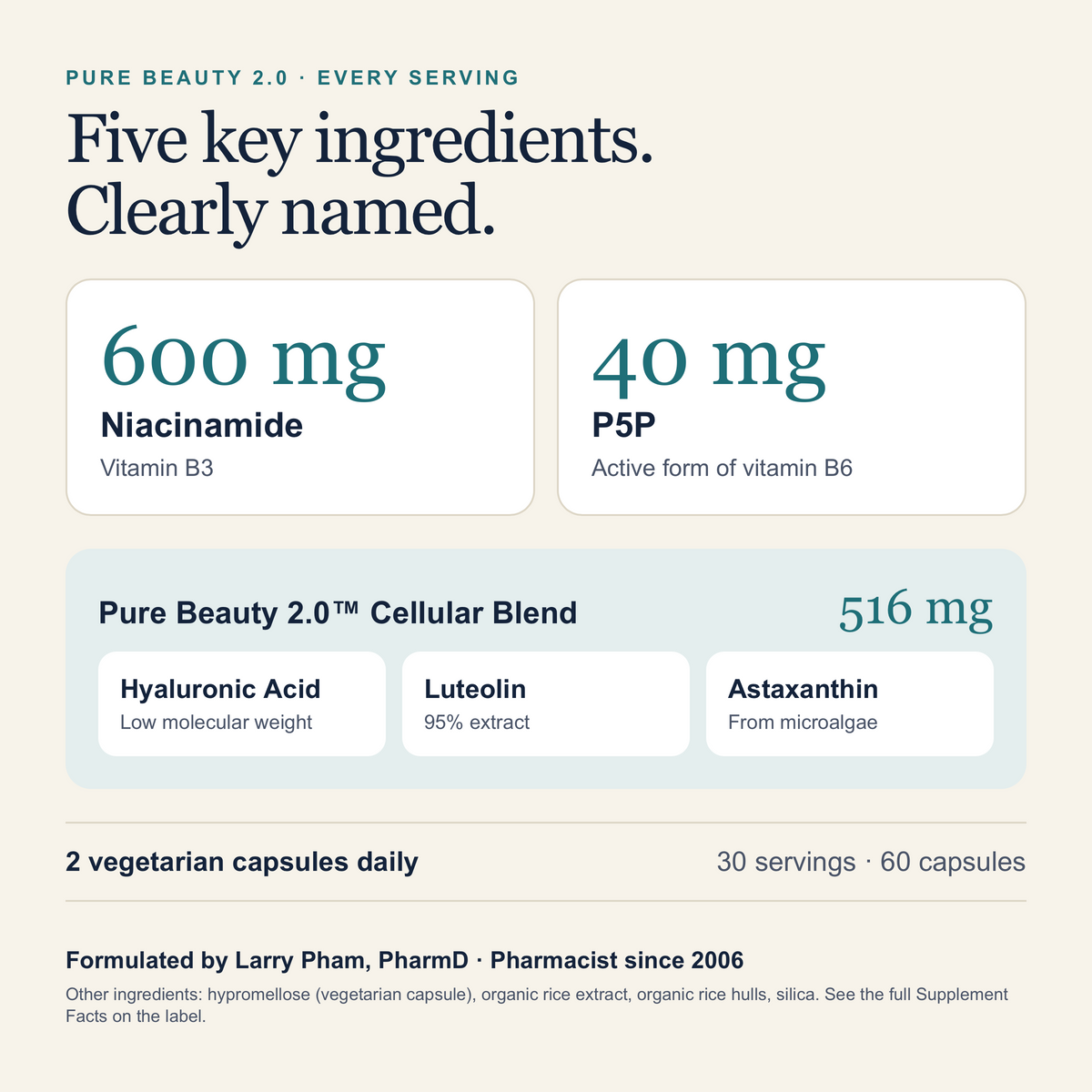 Pure Beauty 2.0 ingredients: Niacinamide 600 mg, P5P 40 mg, and a 516 mg Cellular Blend of hyaluronic acid, luteolin and astaxanthin. 2 vegetarian capsules daily.